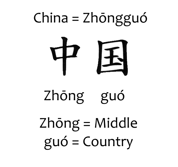 Chinese Characters