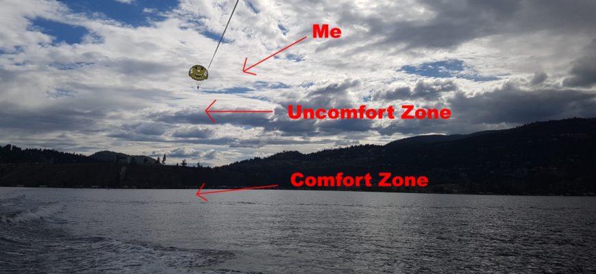 Experience Uncomfort Zone